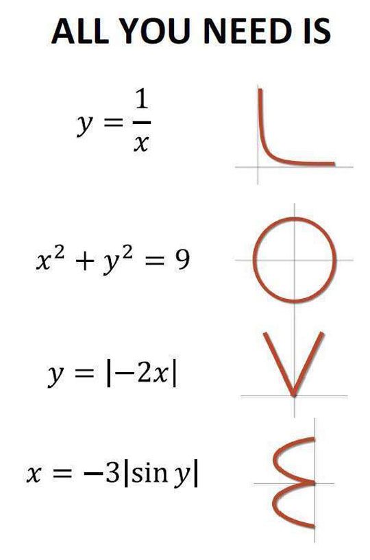 Koliko su važne matematičke formule?